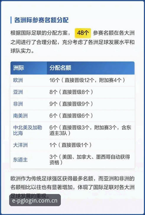 世界杯66队扩军vs现有48队赛制：中国男足的入场机会与PG电子平台的赛事体验对比
